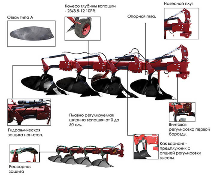 Лемешный плуг рабочие органы