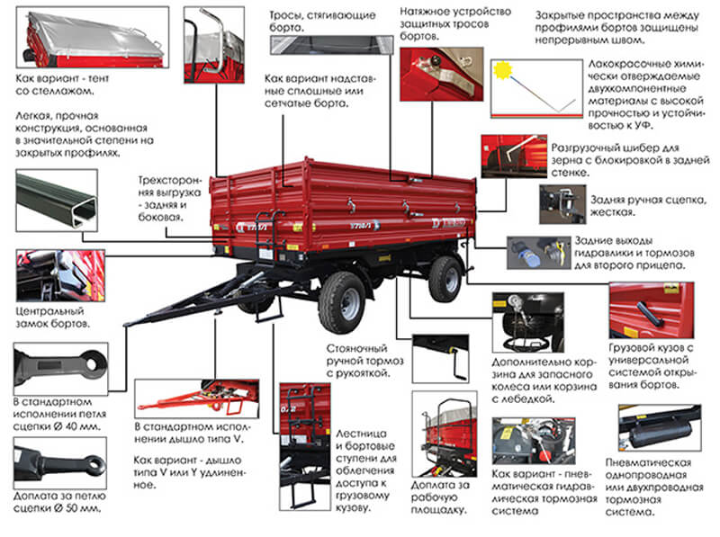 Устройство прицепа. Прицеп t710. Сельскохозяйственный грузовой прицеп t710. Прицеп тракторный самосвальный т-710/1 (6т). Конструкция грузового прицепа.